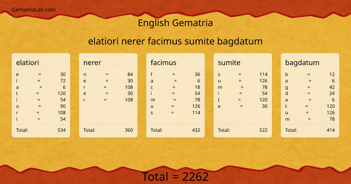 elatiori nerer facimus sumite bagdatum in english Gematria